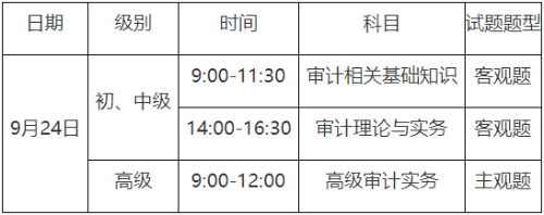 重慶2023年初級(jí)審計(jì)師報(bào)名時(shí)間你知道嗎