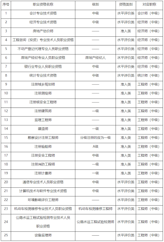 2023年重慶初級(jí)審計(jì)師考試報(bào)考條件有哪些？