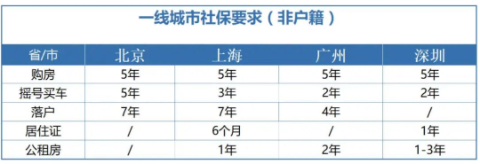 社保掛鉤政策影響