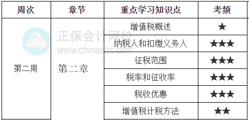 《稅法一》學(xué)習(xí)計劃表第二周