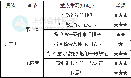 《涉稅服務(wù)相關(guān)法律》學(xué)習(xí)計劃第二周