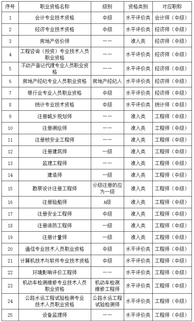 山東2023年初、中級(jí)審計(jì)師報(bào)名簡(jiǎn)章公布