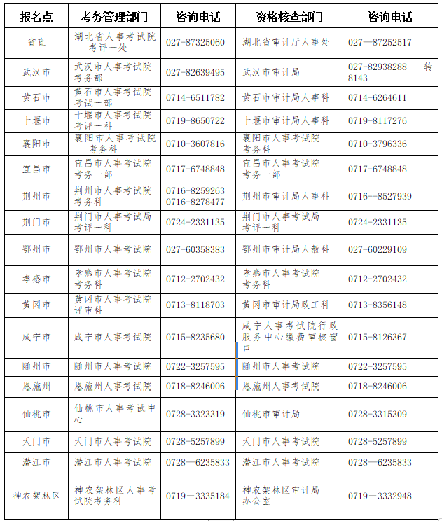 湖北2023年初、中級審計師報名簡章公布