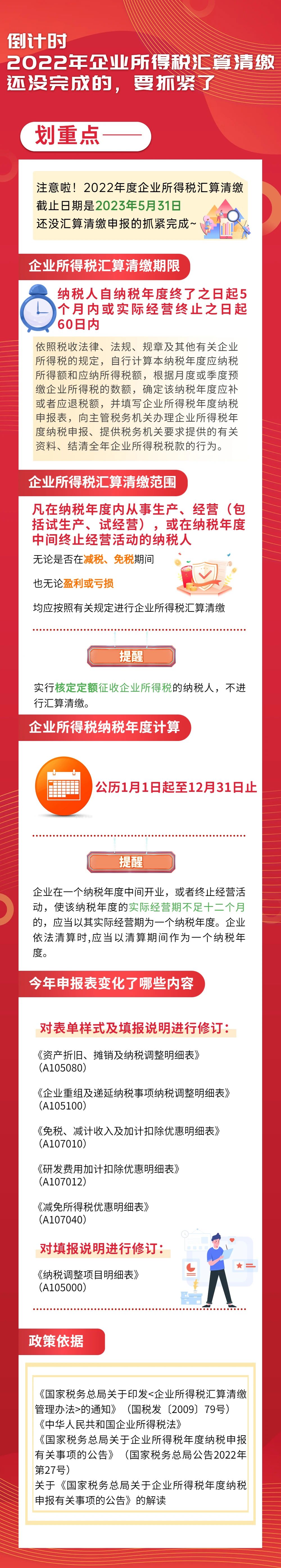 2022年企業(yè)所得稅匯算清繳還沒完成的，要抓緊了