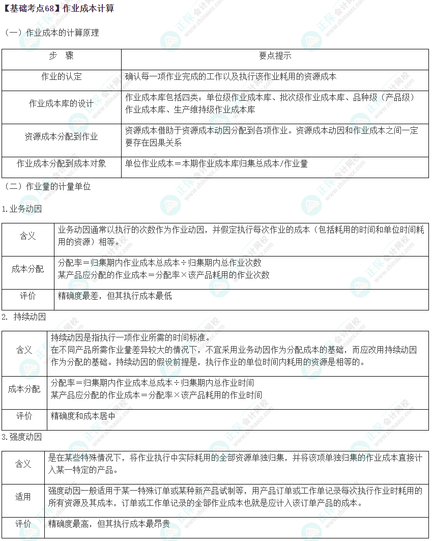 2023年注會《財管》基礎(chǔ)階段必學(xué)知識點