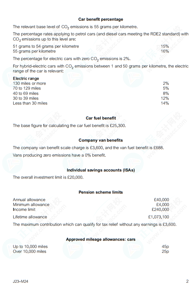 ACCA (TX-UK) Tax Tables 