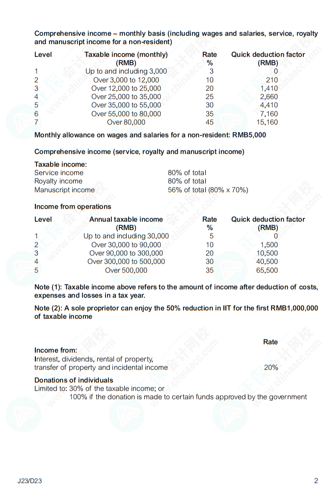 【備考必看】ACCA (TX-CHN) Tax Tables 立即查看！