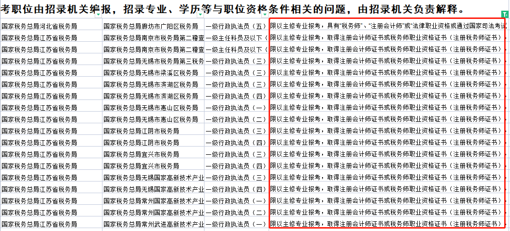 稅務(wù)師證書又有大用處，拿證優(yōu)勢很大！