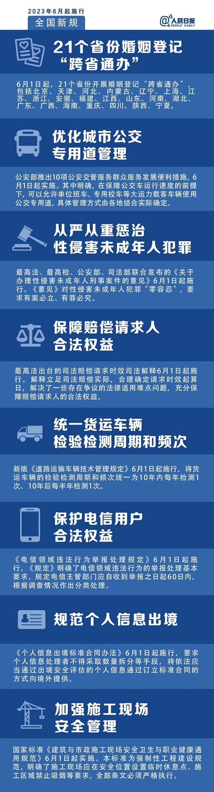 明天起，這些新規(guī)將影響你的生活 (1)