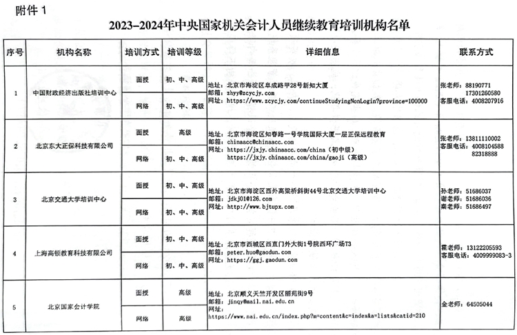 國(guó)管局辦公室關(guān)于做好2023年度中央國(guó)家機(jī)關(guān)會(huì)計(jì)專(zhuān)業(yè)技術(shù)人員繼續(xù)教育工作的通知