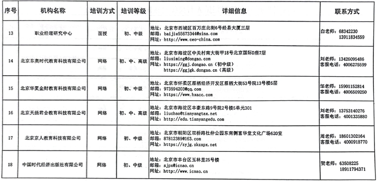 國(guó)管局辦公室關(guān)于做好2023年度中央國(guó)家機(jī)關(guān)會(huì)計(jì)專(zhuān)業(yè)技術(shù)人員繼續(xù)教育工作的通知