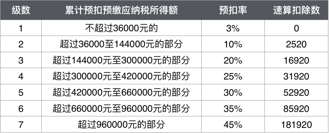 工資一樣 為什么每個(gè)月扣的個(gè)稅不一樣？