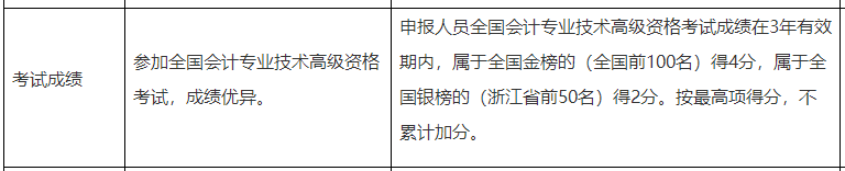 考生關(guān)注：高會考試成績影響評審結(jié)果嗎？