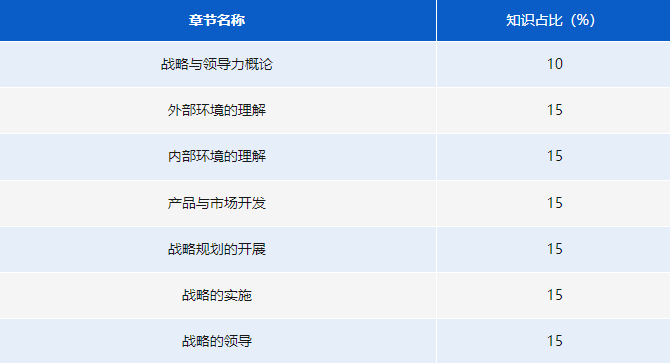 《全球戰(zhàn)略與領導力》