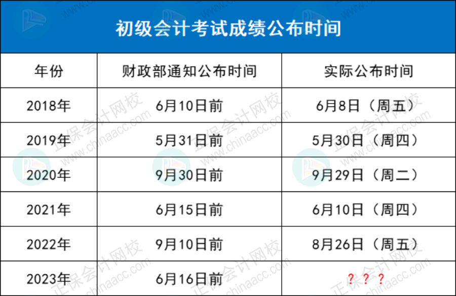 2023年初級(jí)考試，能提前查成績(jī)嗎？