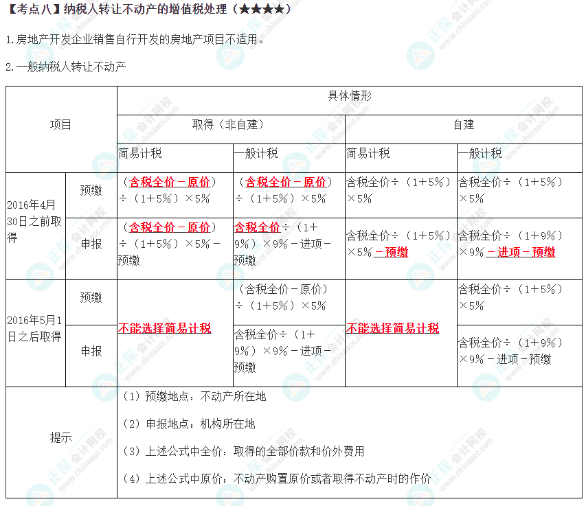 2023年注會《稅法》高頻考點