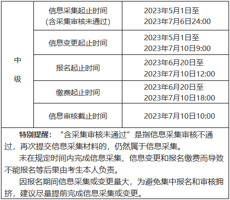 安徽信息采集（變更）、報(bào)名繳費(fèi)時(shí)間節(jié)點(diǎn)