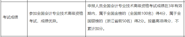 一地評(píng)審開始！那么高會(huì)分考試數(shù)高低會(huì)不會(huì)影響評(píng)審？