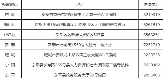 泰安2022年初中級經(jīng)濟(jì)師（補(bǔ)考）合格證書領(lǐng)取通知