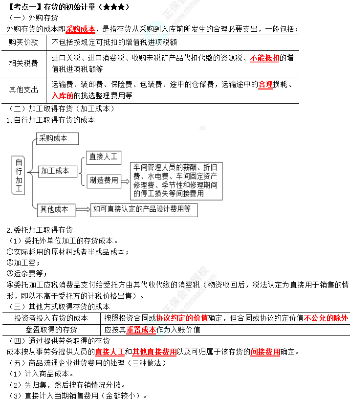 2023年注會《會計》第2章高頻考點1：存貨的初始計量