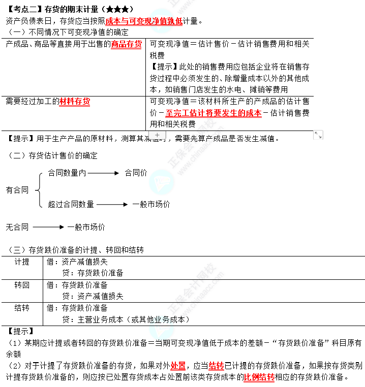 2023年注會(huì)《會(huì)計(jì)》第2章高頻考點(diǎn)2：存貨的期末計(jì)量