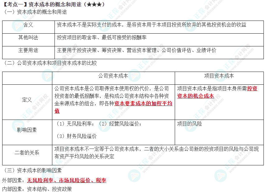 2023年注會《財管》高頻考點