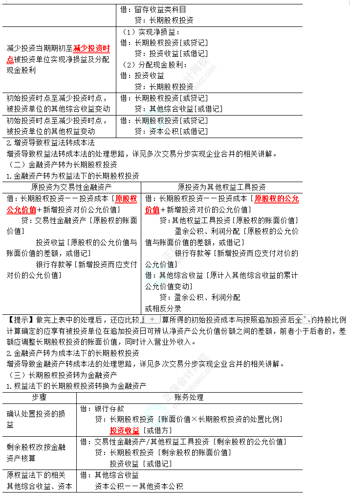 2023年注會(huì)《會(huì)計(jì)》第6章高頻考點(diǎn)3：長(zhǎng)期股權(quán)投資的轉(zhuǎn)換