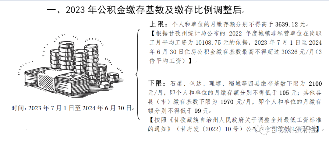 2023年7月1日起，公積金上漲，到手工資變了！