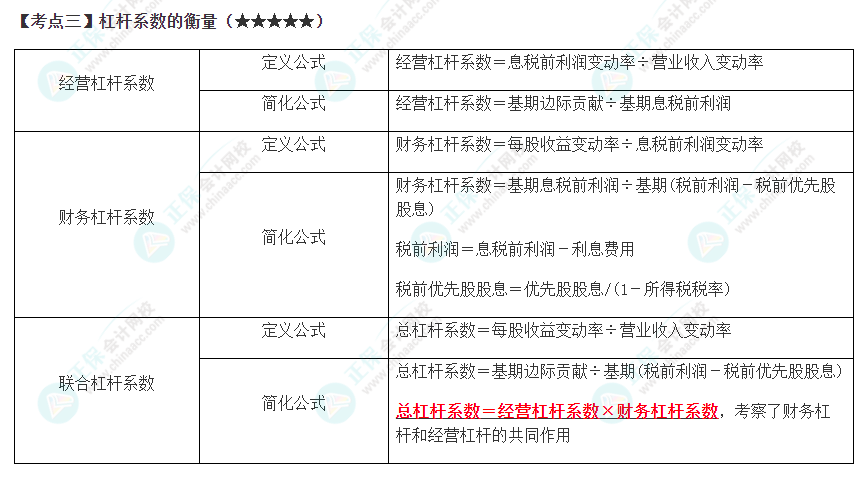 2023年注會《財管》高頻考點