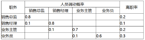 中級經濟師工商管理每日一練