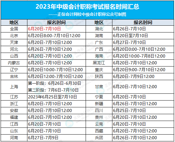 關(guān)于9月中級會計考試的重要提醒！