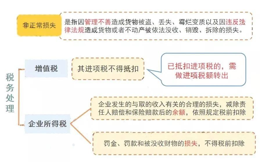 公司注銷前，這5大稅務問題，一定要處理好！