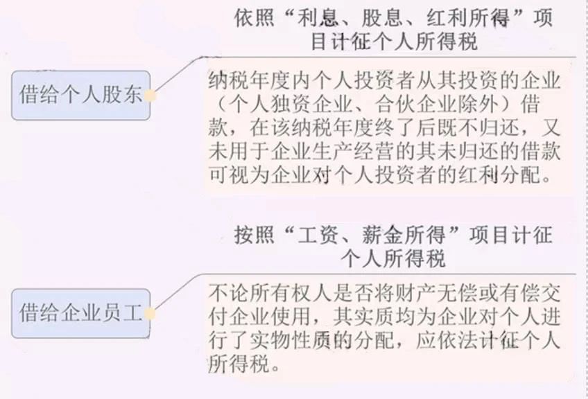 公司注銷前，這5大稅務問題，一定要處理好！