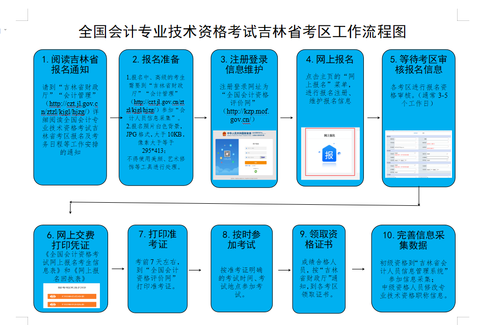 吉林2023年中級(jí)會(huì)計(jì)職稱報(bào)名簡(jiǎn)章公布 報(bào)名時(shí)間為6月20日至7月10日