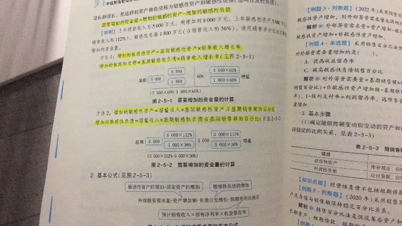 2023中級會計財務(wù)管理答疑精華：銷售百分比法講解