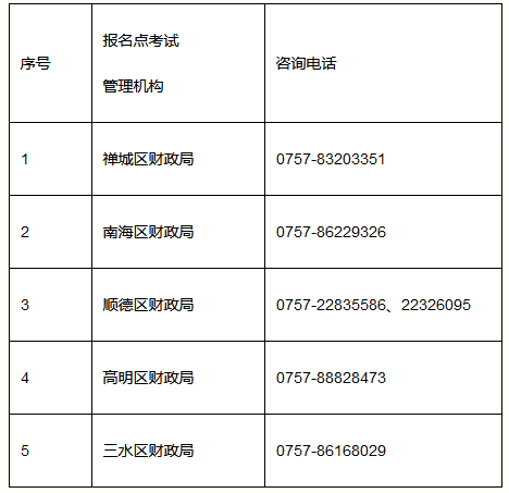 佛山各區(qū)中級(jí)會(huì)計(jì)職稱(chēng)考試主管機(jī)構(gòu)電話(huà)