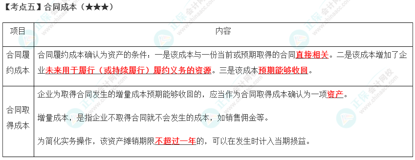 2023年注會《會計》第17章高頻考點5：合同成本