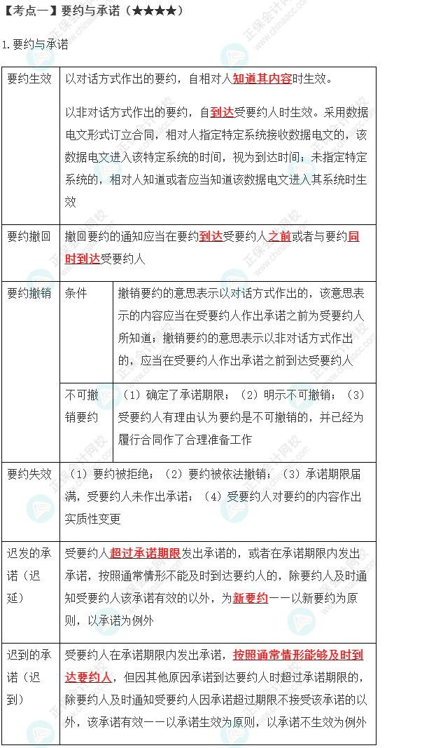 2023年注會《經(jīng)濟(jì)法》第4章高頻考點1：要約與承諾