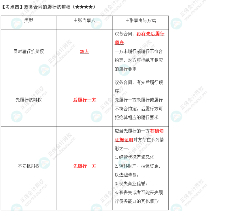 2023年注會《經(jīng)濟法》第4章高頻考點4：雙務(wù)合同的履行抗辯權(quán)