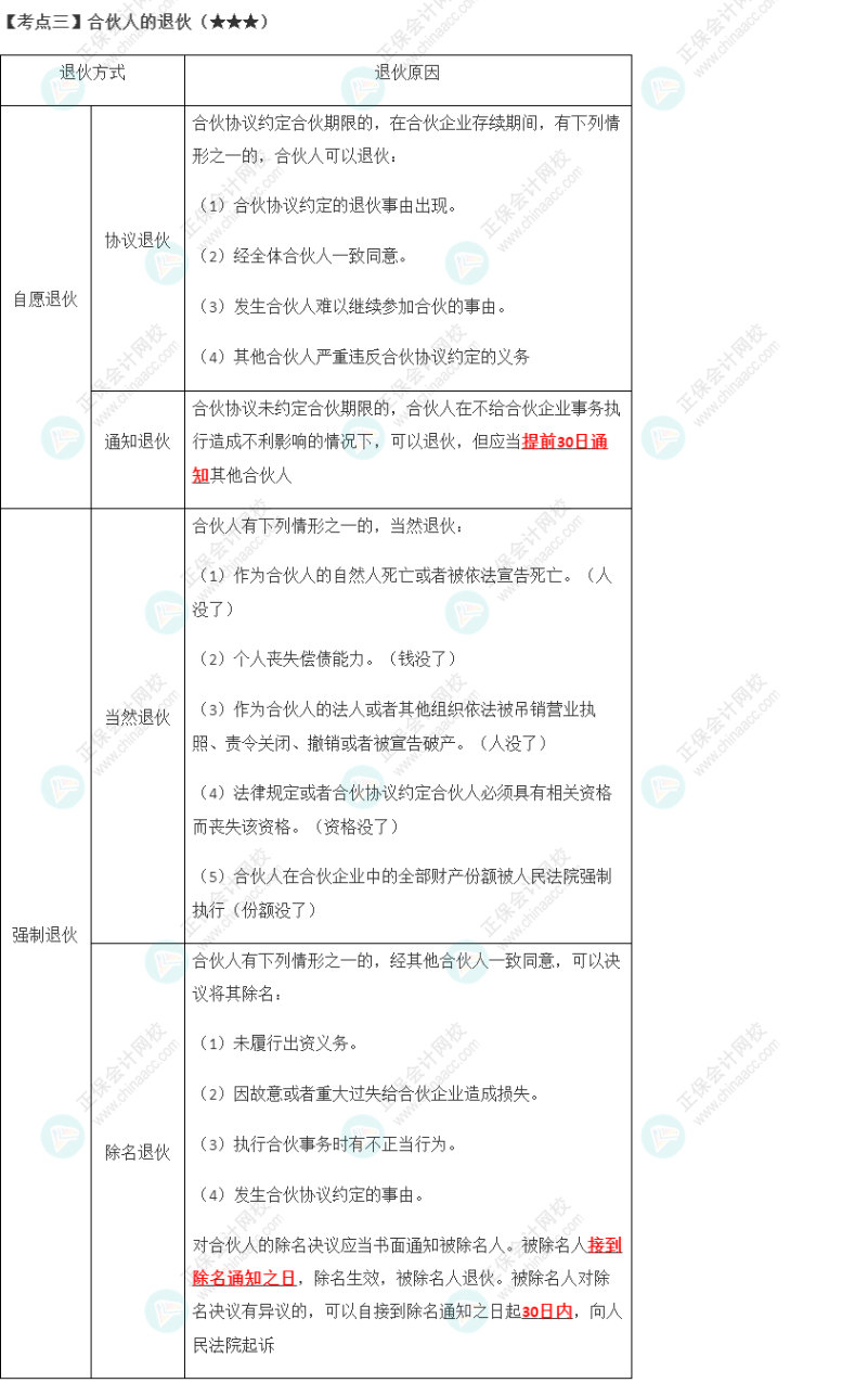 2023年注會(huì)《經(jīng)濟(jì)法》第5章高頻考點(diǎn)3：合伙人的退伙