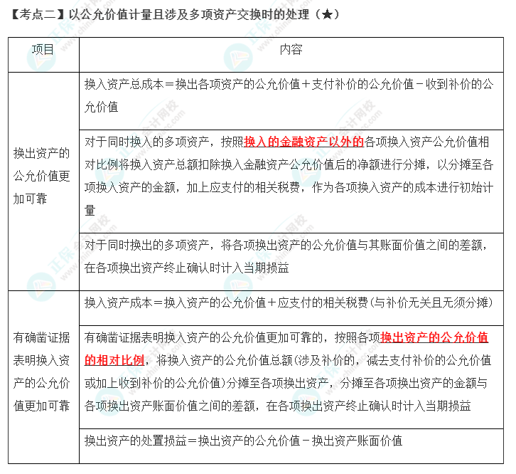 2023年注會《會計(jì)》第20章高頻考點(diǎn)2：以公允價值計(jì)量且涉及多項(xiàng)資產(chǎn)交換