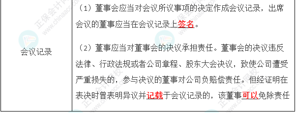 2023年注會《經(jīng)濟(jì)法》第6章高頻考點6：股份公司董事會