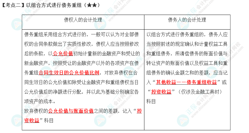 2023年注會《會計》第21章高頻考點2：以組合方式進(jìn)行債務(wù)重組