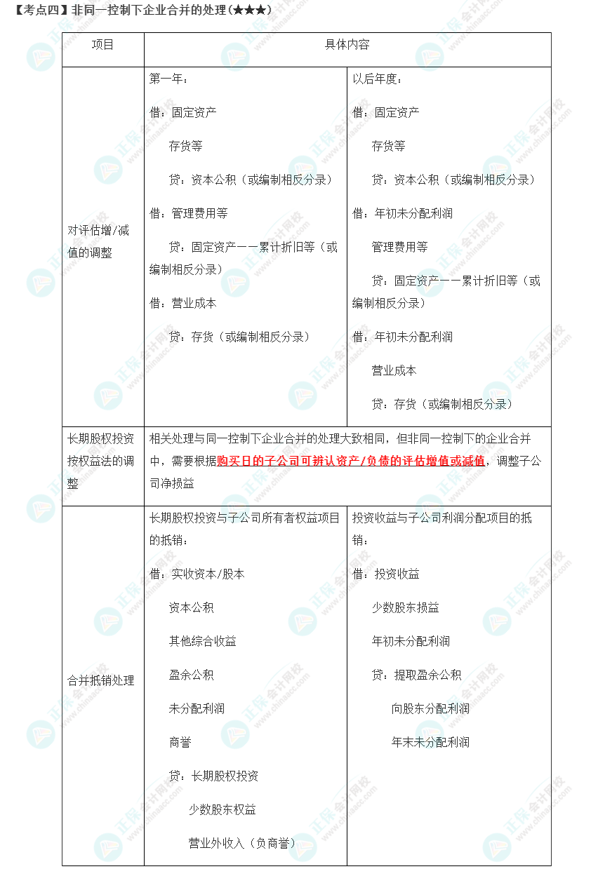 2023年注會《會計》第27章高頻考點4：非同一控制下企業(yè)合并的處理