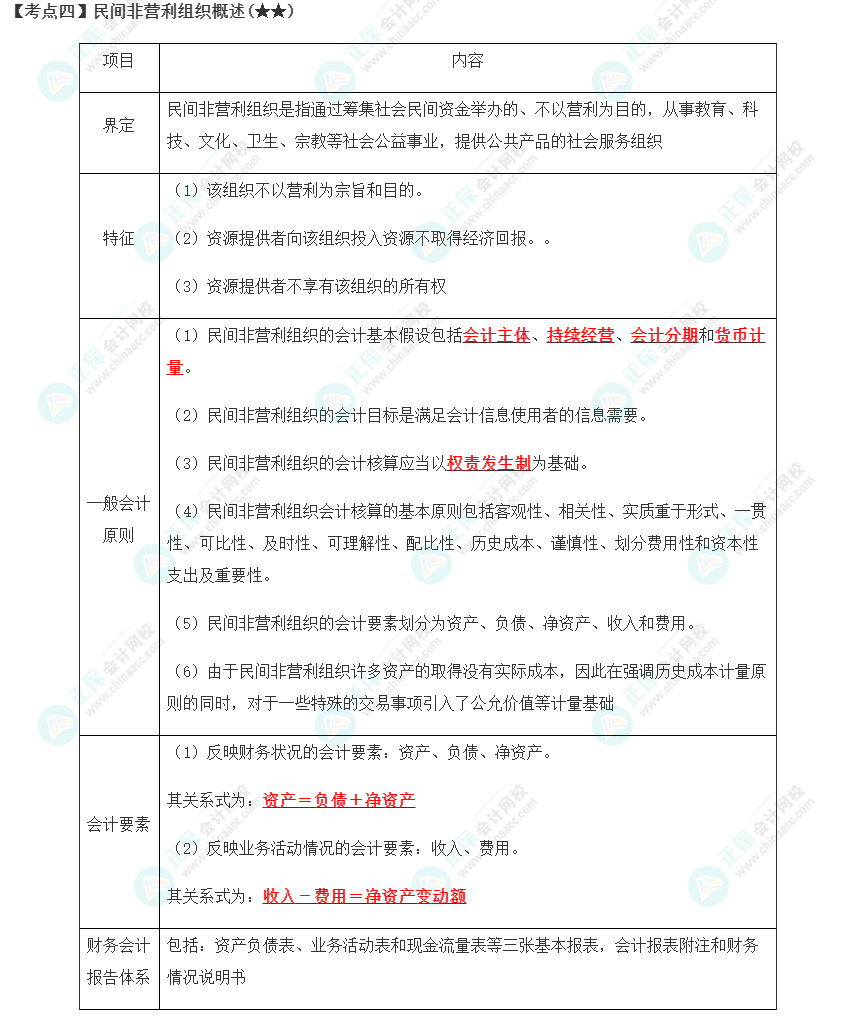 2023年注會《會計》第30章高頻考點4：民間非營利組織概述