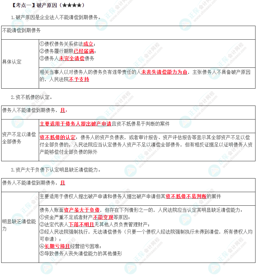 2023年注會《經(jīng)濟法》第8章高頻考點1