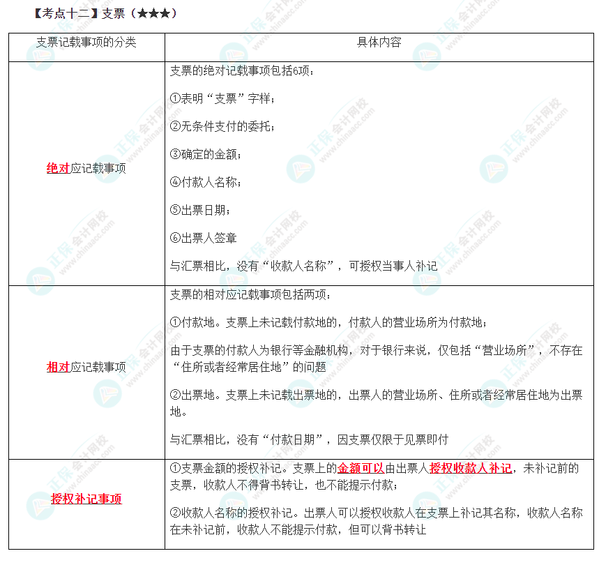 2023年注會(huì)《經(jīng)濟(jì)法》第9章高頻考點(diǎn)12