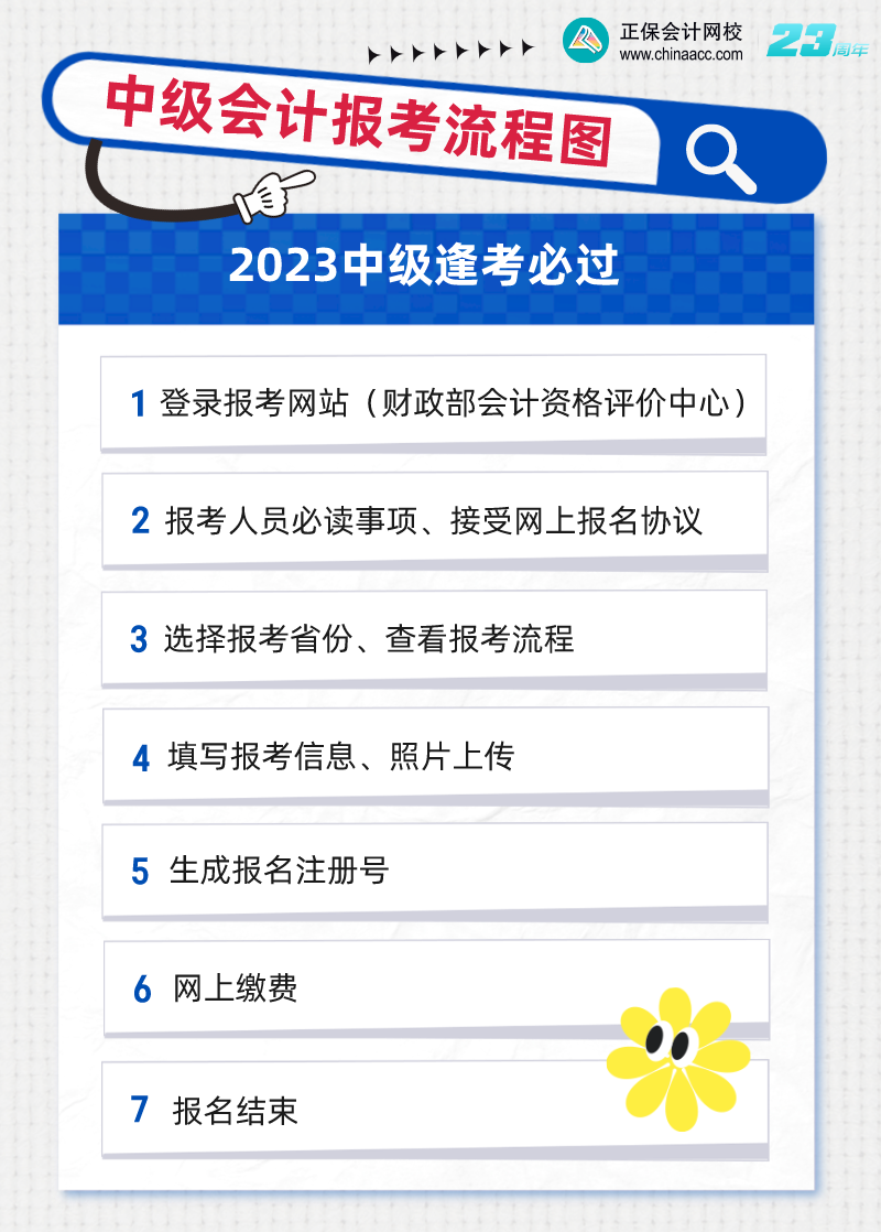 2023年中級報名入口正式開通！今天，中級考試拉開新序幕！