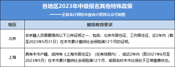 2023年中級報名入口正式開通！今天，中級考試拉開新序幕！