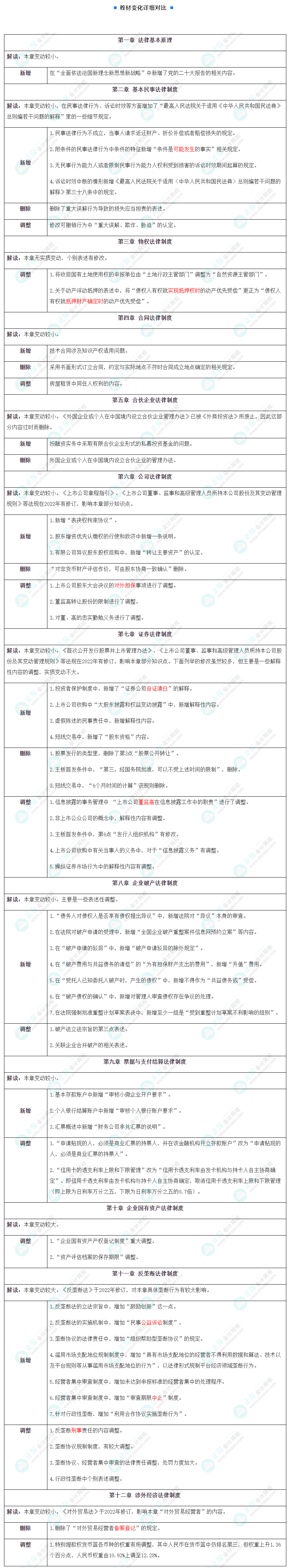 臨近考試 《經(jīng)濟(jì)法》邊學(xué)邊忘怎么辦？來看這些方法…